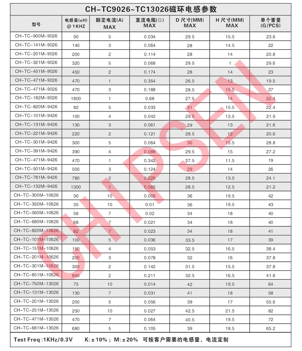 线圈详细参数(用）.jpg