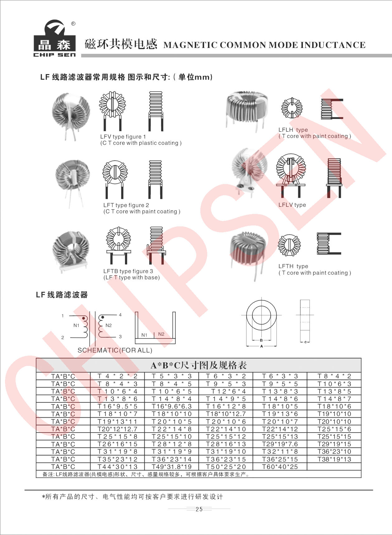 磁环共模电感型号讲解.jpg