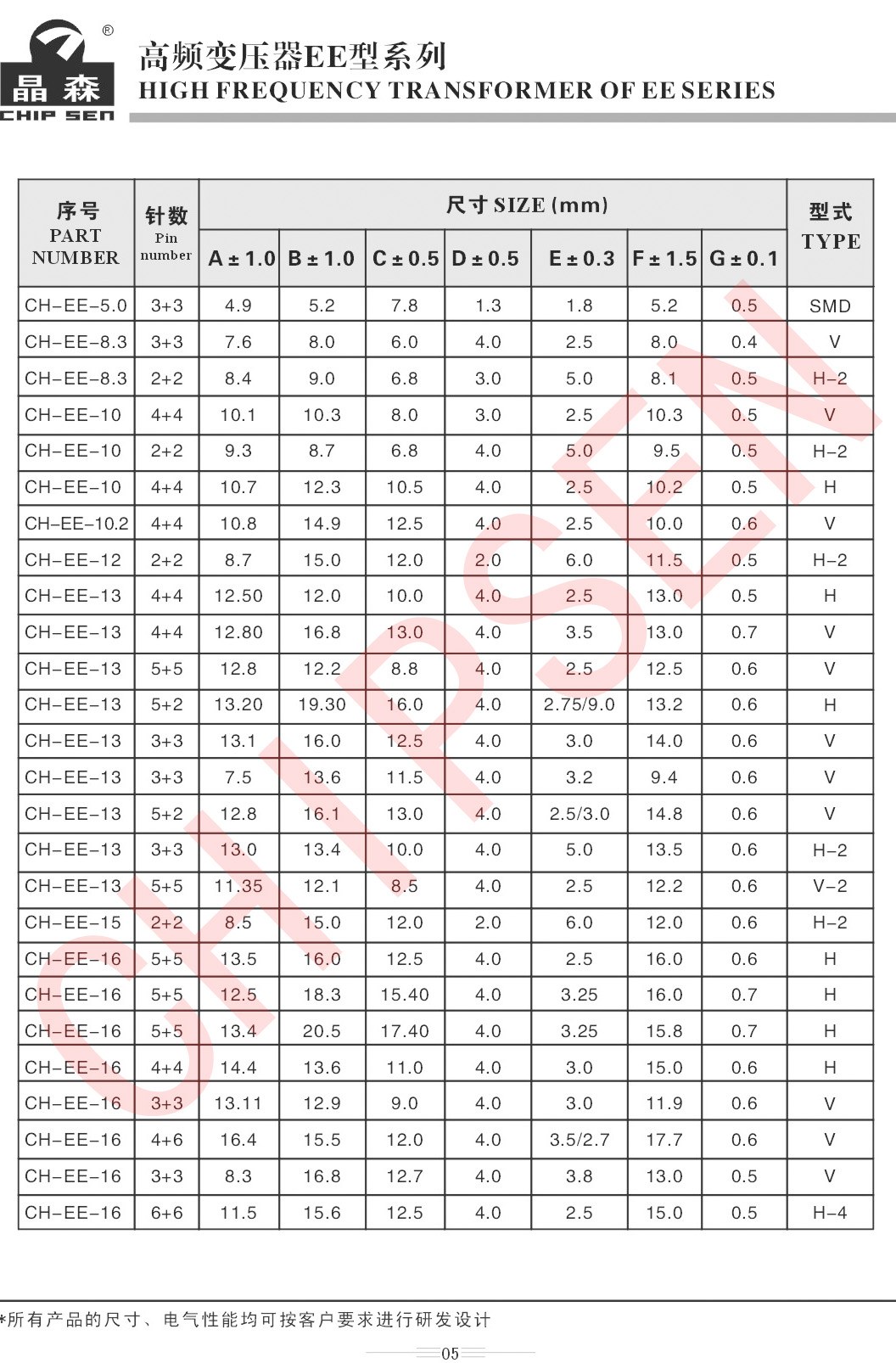 高频变压器EE系列详细参数1.jpg